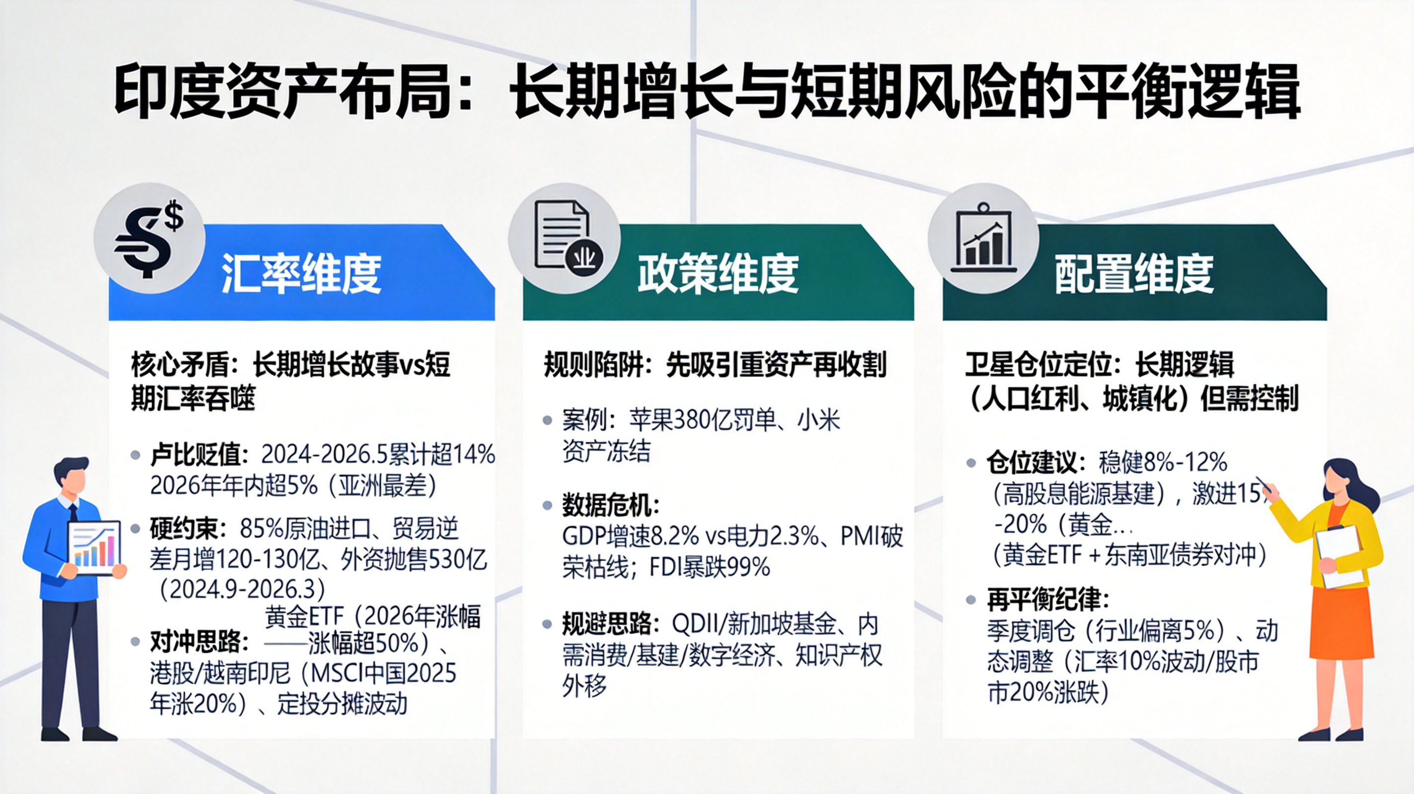 普通投资者如何买印度股票？警惕汇率损耗与政策陷阱