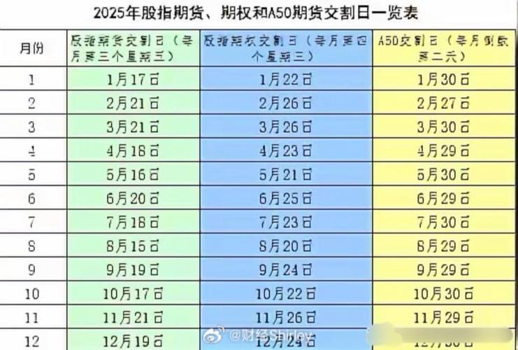 A股市场股指期货交割日表现_股指期货交割日影响机制_股指期货交割日盈亏