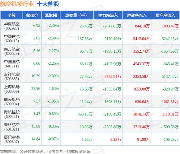 南方航空股票历史行情_南方航空股价走势分析_南方航空市值排名情况