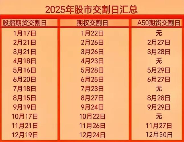 股指期货交割日盈亏_股指期货交割方式_股指期货交割制度