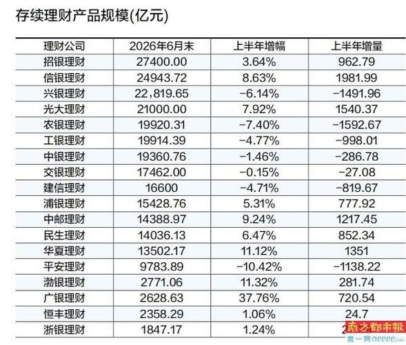 普益标准_银行理财能力排名2022年1季度_中国理财公司排名