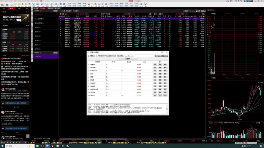 股票智能预警系统：盯盘神器，自动提醒买卖点