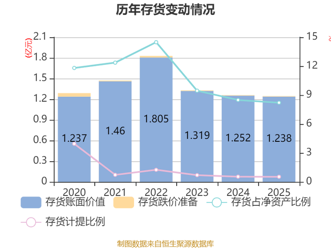 002732燕塘乳业股票行情_燕塘乳业资金流向分析_燕塘乳业2025年一季报解读