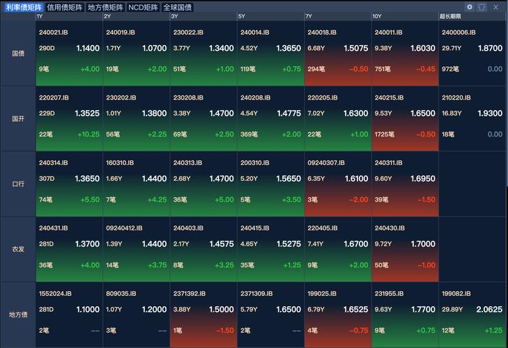 什么是国债期货？长债涨0.21%、短债仅0.01%说明什么