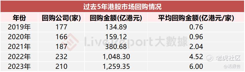 上市静默期_港股上市公司回购金额_港交所回购限制期豁免新规