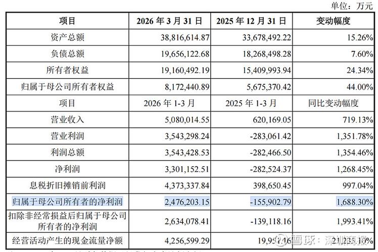 A股化工龙头企业_600309股票_化工行业三重催化