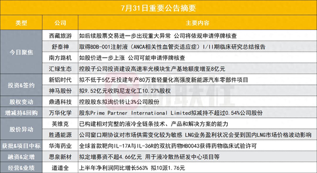 600309股票：9连板西藏旅游风险提示，停牌核查信号需警惕