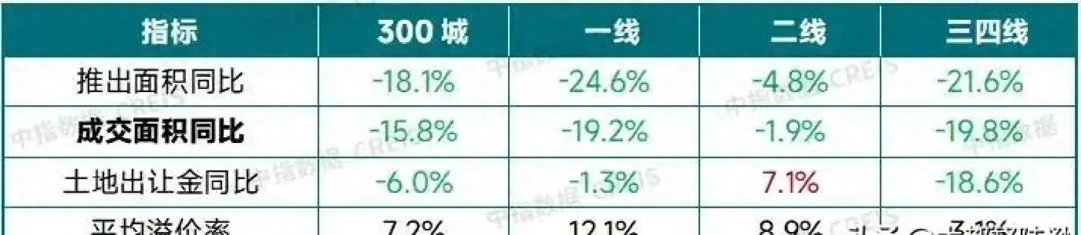 2025 年楼市收官：新房在涨二手在跌，背后原因竟然是……