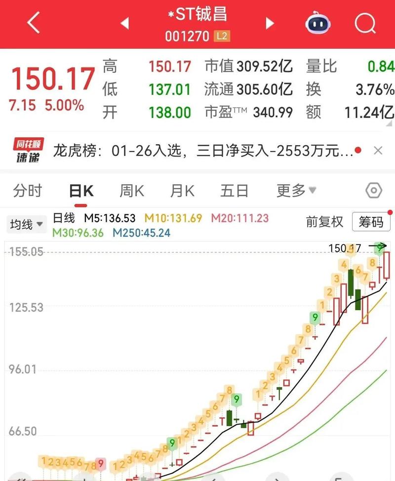 A股价值投资 ST股摘帽行情 _股票摘帽后上涨吗_ ST股年报业绩亮丽 