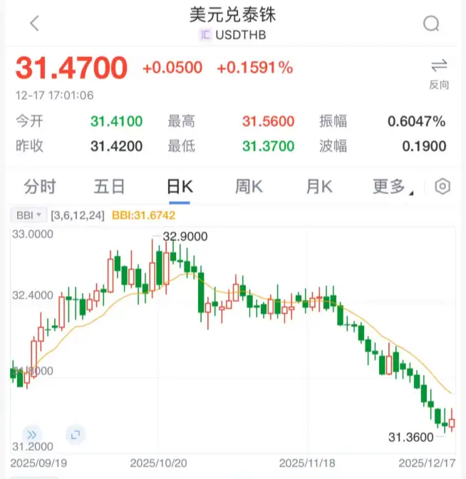 泰国央行降息25基点_泰国经济复苏承压_降息与通缩