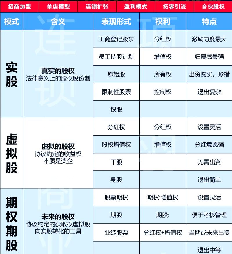 是拿实股好还是干股好_干股实股期权区别_干股转实股流程