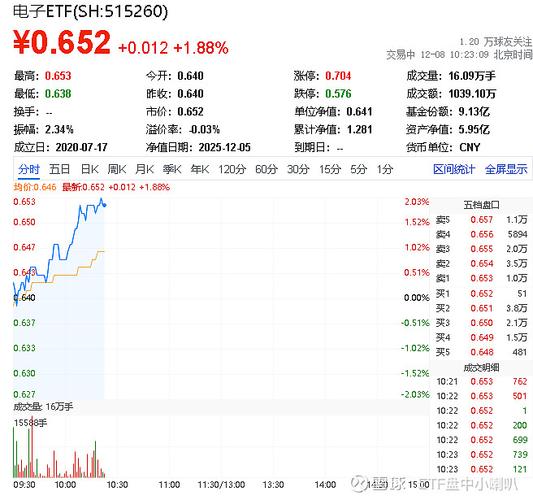 普源精电最新股价45.33元，AI芯片布局受关注