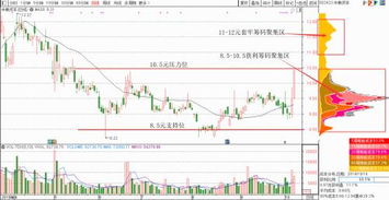 融资租赁股票啥信号？多元金融板块已翻倍