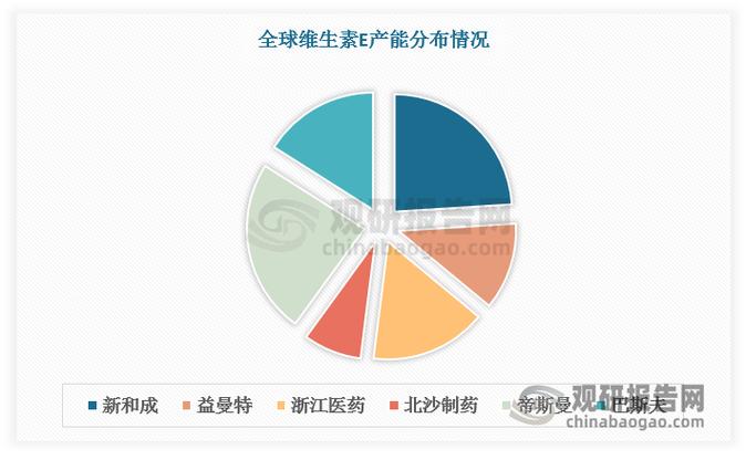 维生素类原料药涨价，这些相关概念股你知道吗？新和成等了解下