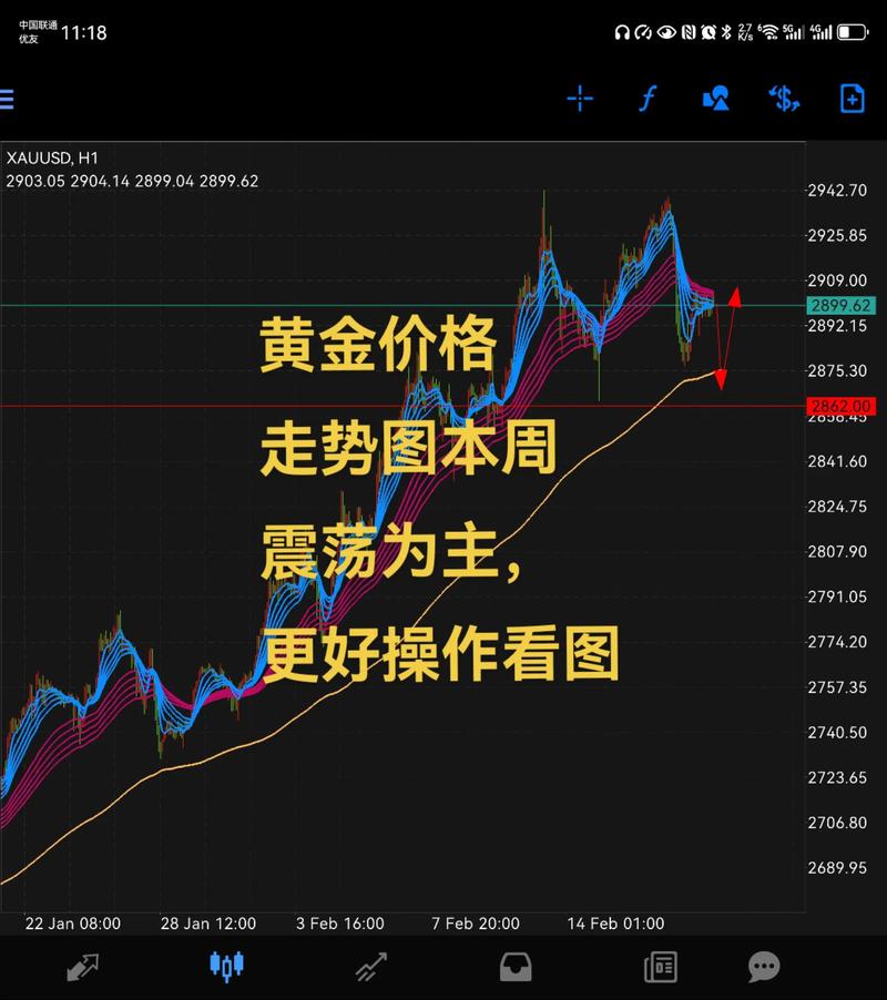 黄金市场趋势分析_黄金长期囤积价值_黄金价格2026