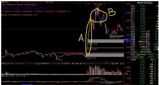 庄家出货股价拉升原因_股票摘帽后上涨吗_主力拉升出货技巧
