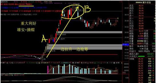 庄家出货股价拉升原因_主力拉升出货技巧_股票摘帽后上涨吗