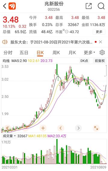 光伏产业摘帽股_锂电池概念摘帽股_股票摘帽后上涨吗