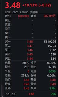 锂电池概念摘帽股_光伏产业摘帽股_股票摘帽后上涨吗