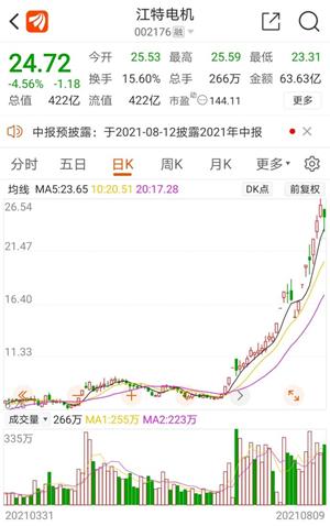 锂电池概念摘帽股_光伏产业摘帽股_股票摘帽后上涨吗