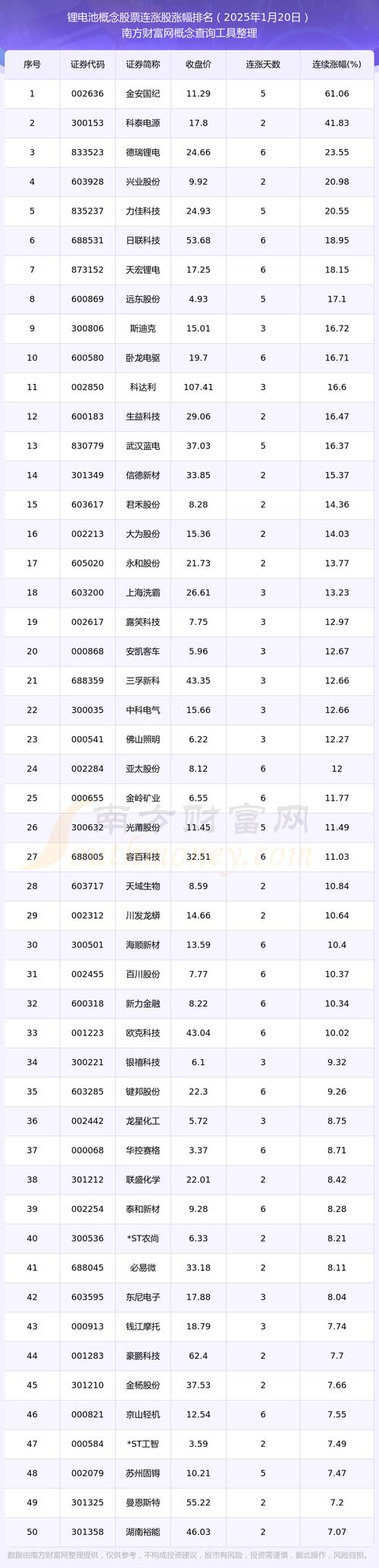 股票摘帽后上涨吗_光伏产业摘帽股_锂电池概念摘帽股