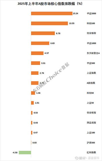 A股市场制度改革与产业趋势驱动_2026年大盘股票中枢区间是多少_A股市场2026年预测