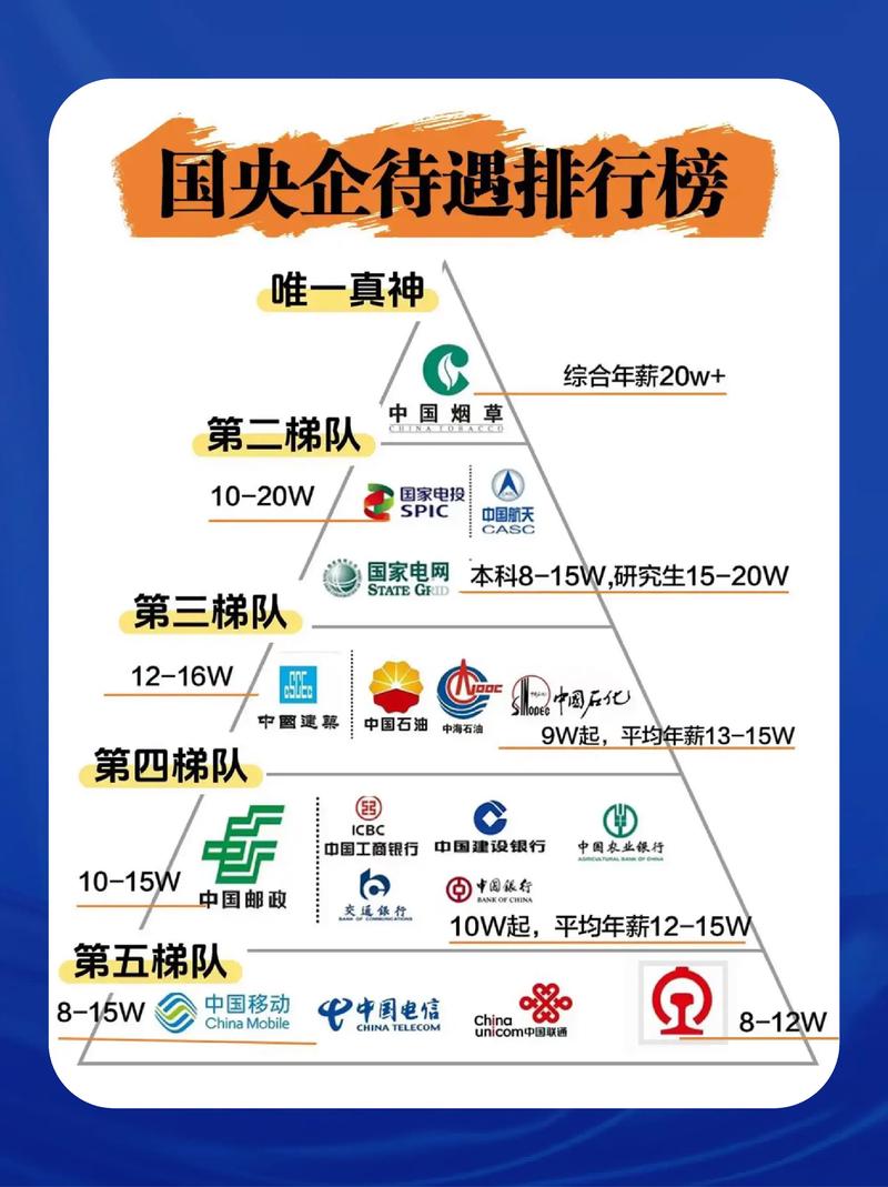 央国企工作待遇高_中国国电集团待遇如何_央国企推荐专业院校