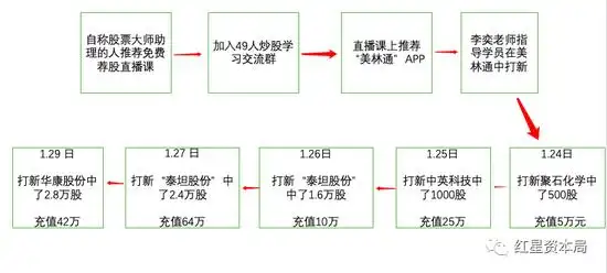 美林通APP骗局_股票打新骗局_股票打新程序
