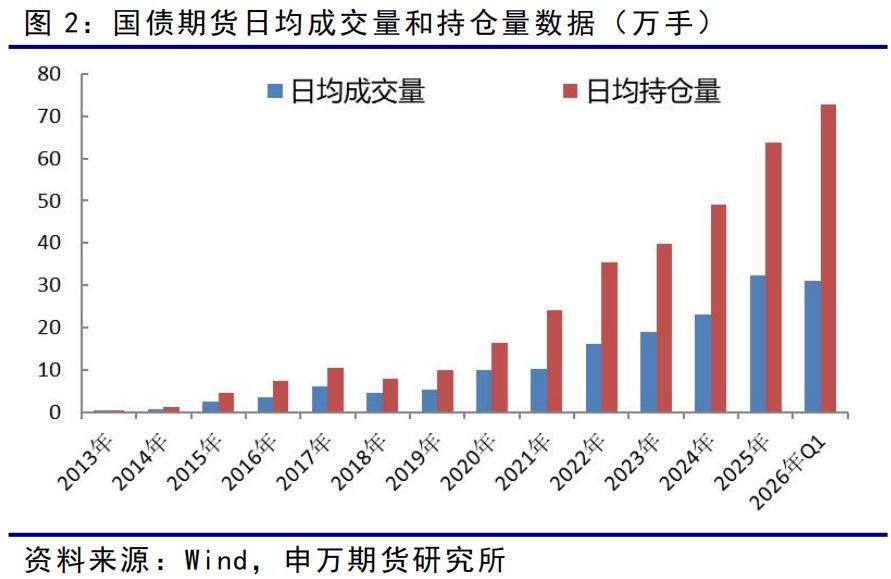 什么是国债期货_QFII/RQFII参与中国国债期货交易_国债期货对冲利率风险