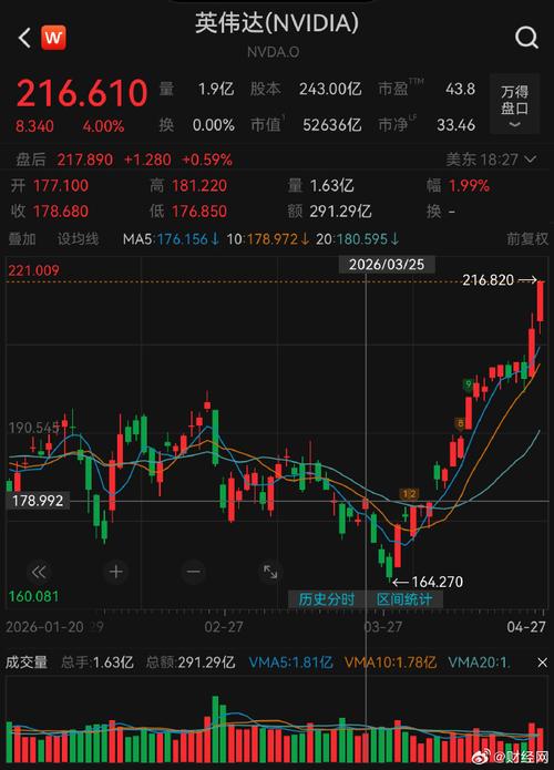 标普500跌至月内新低，通胀超预期加息概率上升