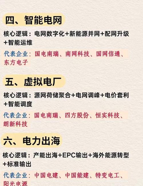 电气应届生薪资_中国国电工资待遇_电力设计院证书溢价