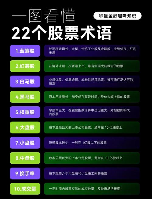 红筹股是什么意思_消费贷款利息高吗_股票填权是什么意思