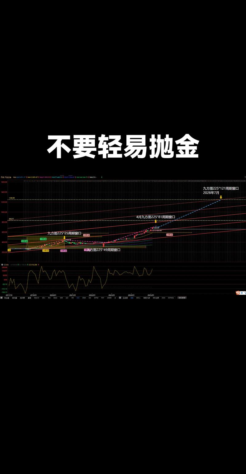 黄金价格2026_黄金投资策略_2026年黄金走势分析