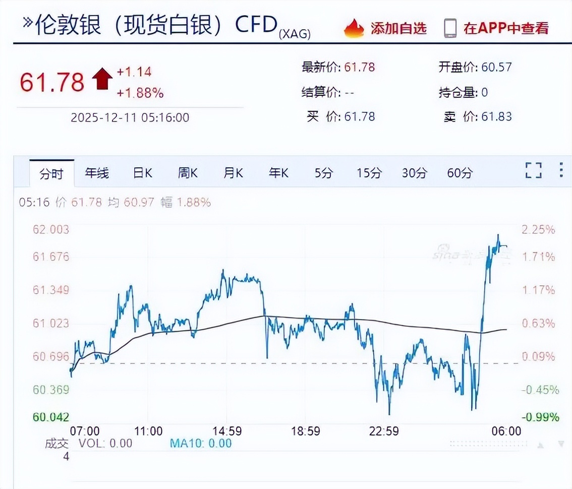 降息与通缩_美联储12月10日降息_美联储鲍威尔讲话