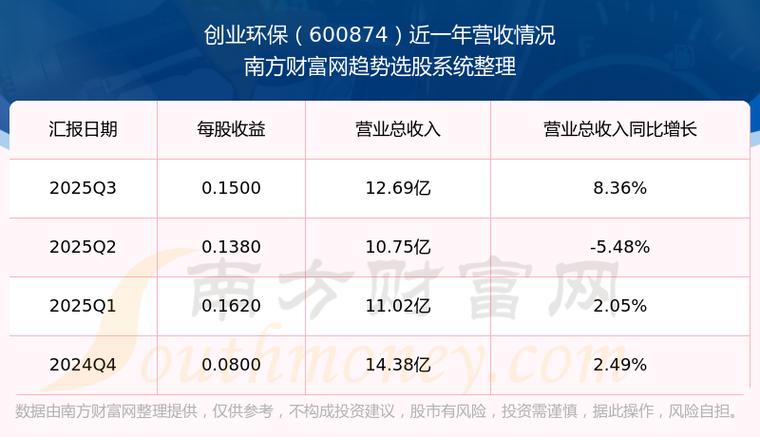 创业环保股票价格_600874创业环保股票有关新闻_天津创业环保股票行情分析