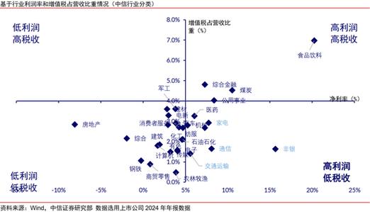 中信证券预测2026年打新收益区间，A类账户收益几何？