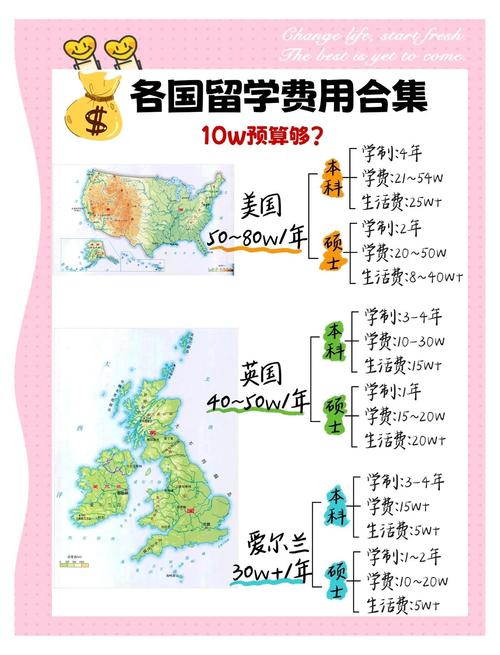 塞浦路斯留学签证率高_塞浦路斯移民优势_塞浦路斯留学优势低廉费用