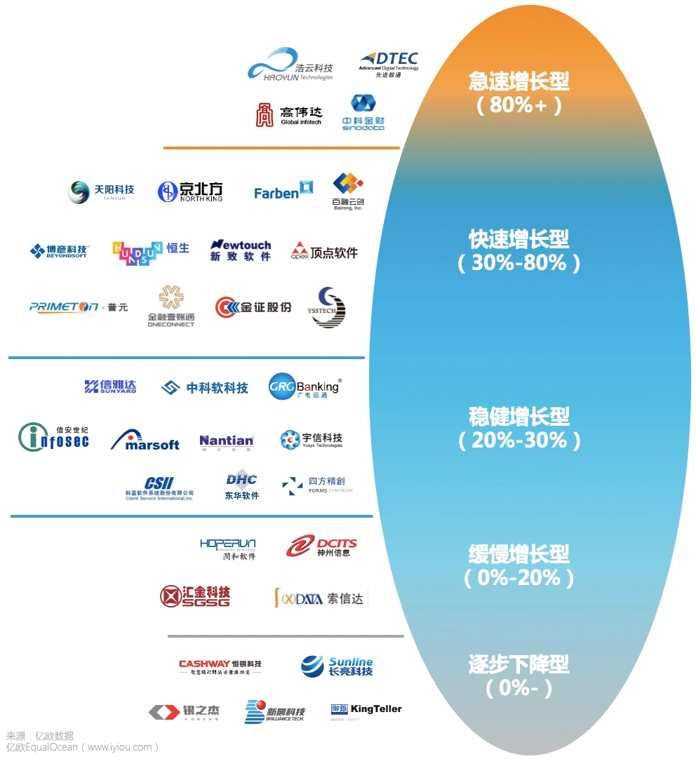 金融信创服务商评价_金融IT服务商排名_亿阳信通itc研究院怎样