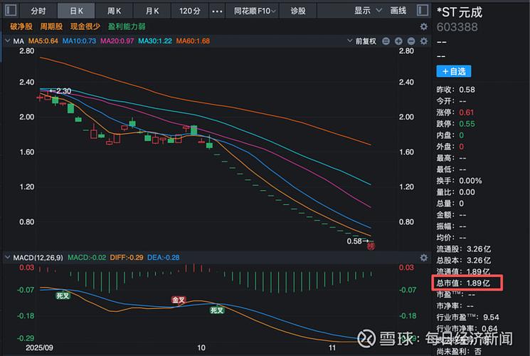 乐视的股价现在多少钱_乐视股价现在是多少钱_乐视股价钱现在是涨还是跌