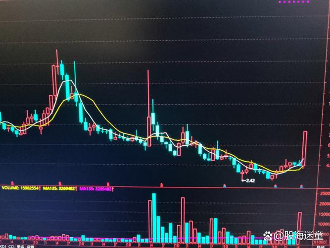 英维克涨停股_股票填权是什么意思_高送转次新股