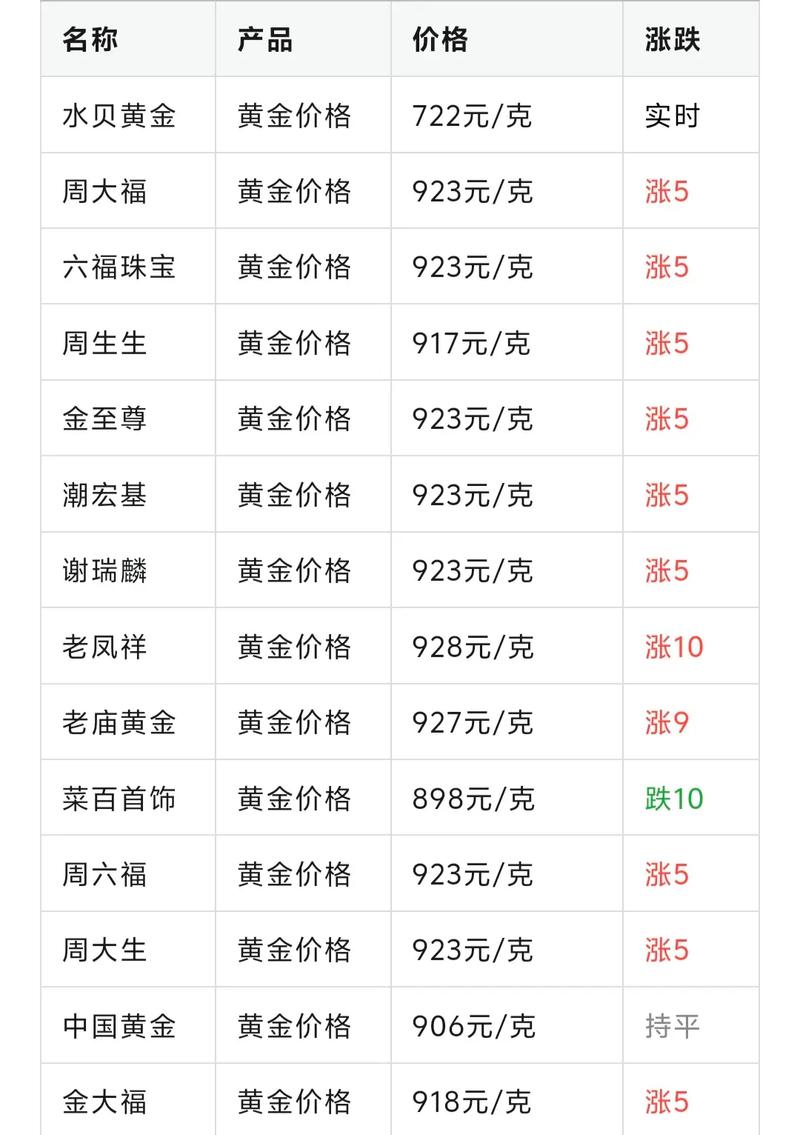 2026年2月5日黄金价格走势_伦敦金4884.38美元/盎司行情分析_黄金价格2026