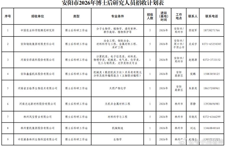 2026年中国人保博士后科研工作站招收研究人员简章