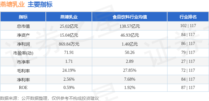 燕塘乳业主力资金流向分析_002732燕塘乳业股票行情_燕塘乳业2025年股价走势