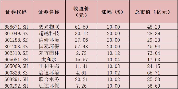退役风电光伏设备循环利用_环保板块涨势_空气环保股票龙头