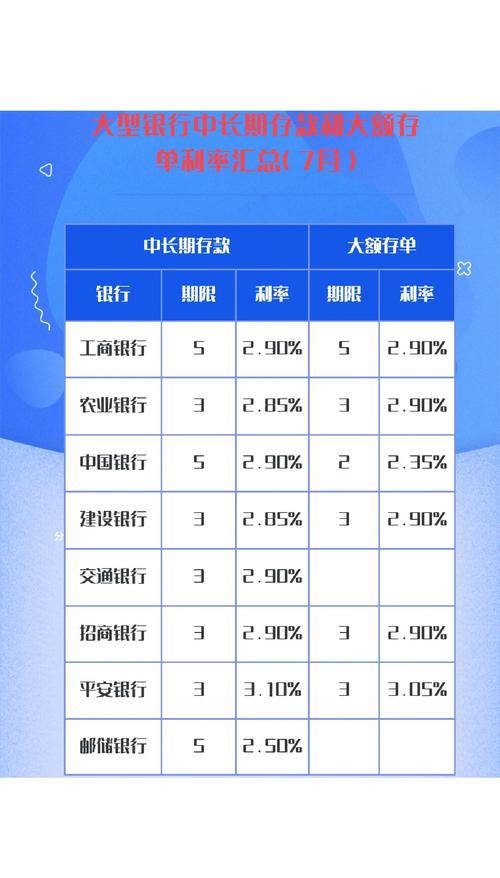 两年定期存款利率是多少_银行存款利率调整策略_中短期存款利率倒挂