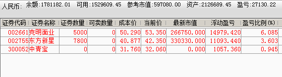高送转行情_高手操盘日志_股票填权是什么意思