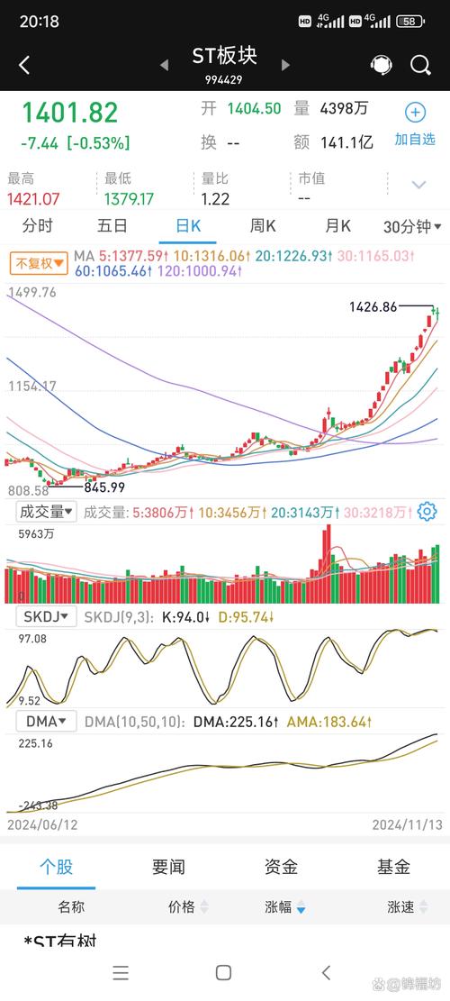 股票摘帽后上涨吗_光伏产业摘帽股票_锂电池概念摘帽股