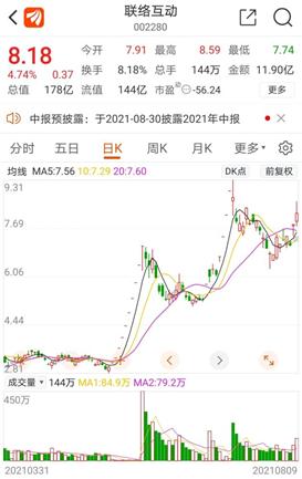 锂电池概念摘帽股_光伏产业摘帽股票_股票摘帽后上涨吗