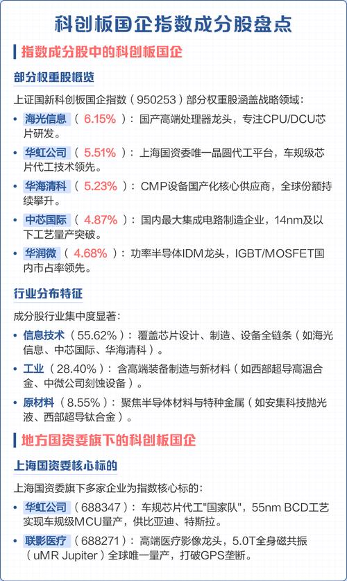 科创成长指数成分股_上证科创板成长指数_上证a股指数上涨跟哪些因素有关