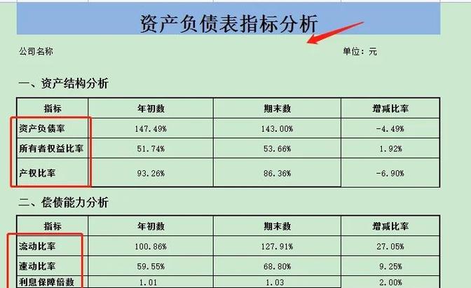 天津创业环保集团股份有限公司财务分析_财务比率分析杜邦分析_创业环保股票价格
